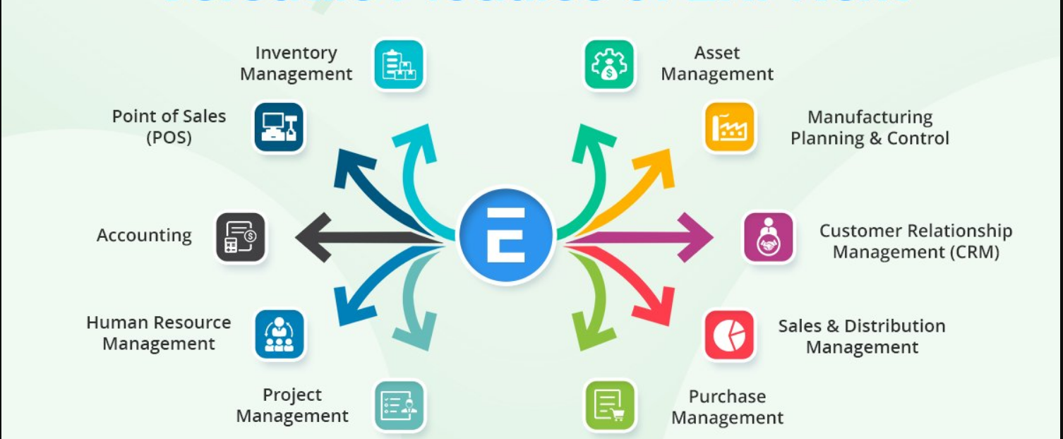 A grid of ERPNext areas — accounting, selling, buying, stock, manufacturing, HR, projects, assets, quality, and more