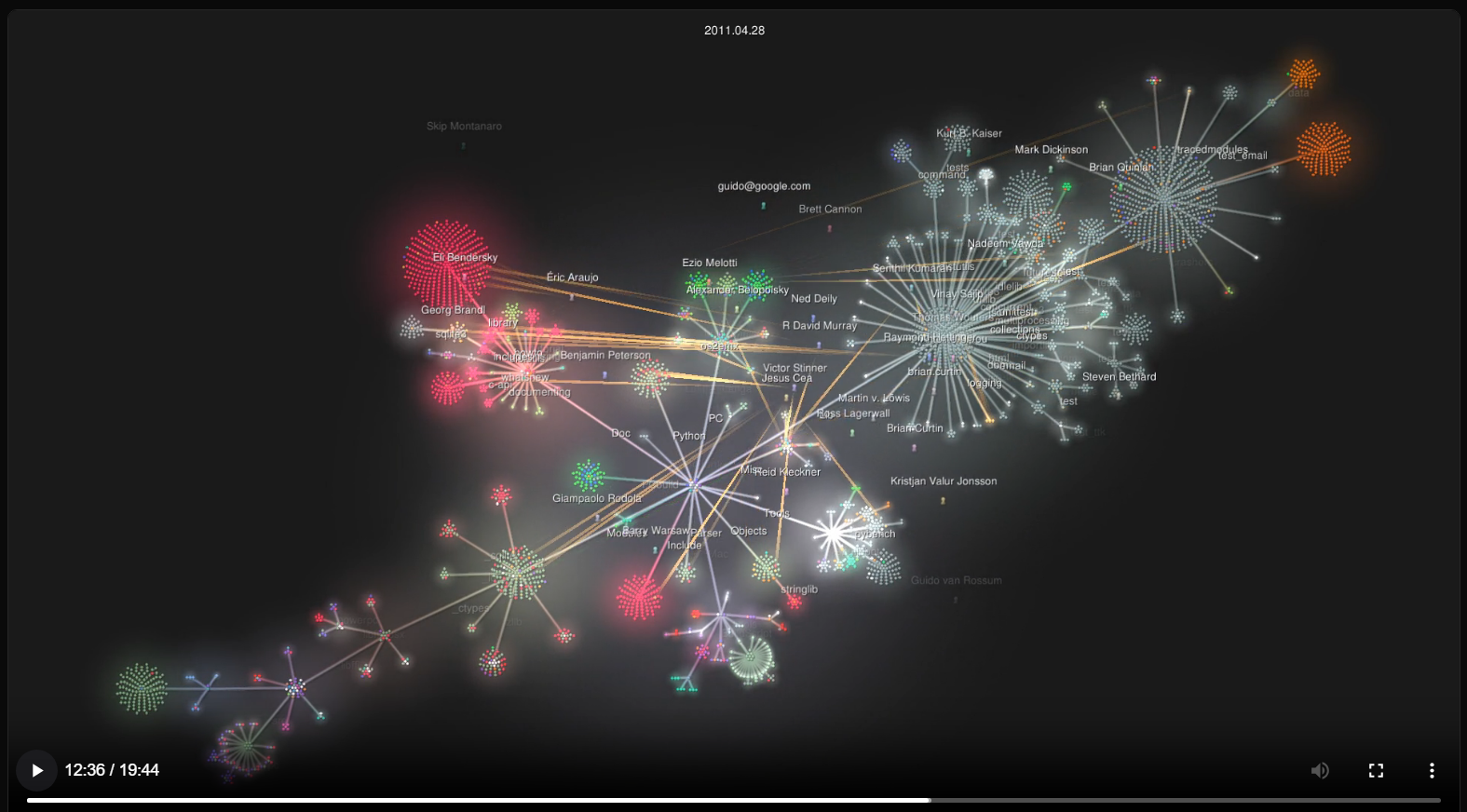 The commit history of the Python programming language growing over many years
